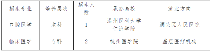 2022年浙江温州市洞头区医学定向培养招生（招聘）3人公告