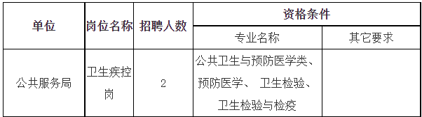 2023四川乐山高新区党政机关招聘劳务派遣工作人员核减岗位及打印笔试准考证公告