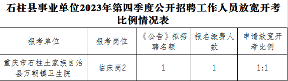 2023四季度重庆石柱县事业单位招聘名额及卫生类需组织笔试岗位通知
