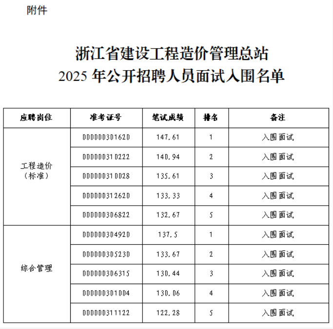 2025浙江省建设工程造价管理总站招聘面试名单_统考