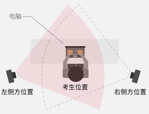 2022年吉林双辽市引进事业单位专业人才在线笔试相关事宜的公告