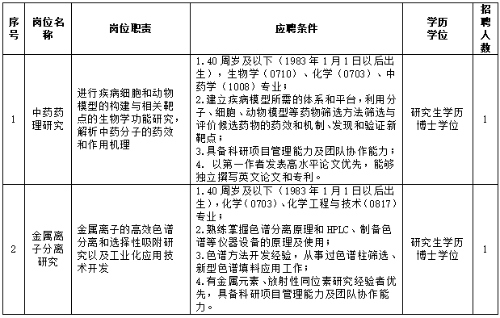 江西赣江中药创新中心2023年公开招聘高层次人才公告