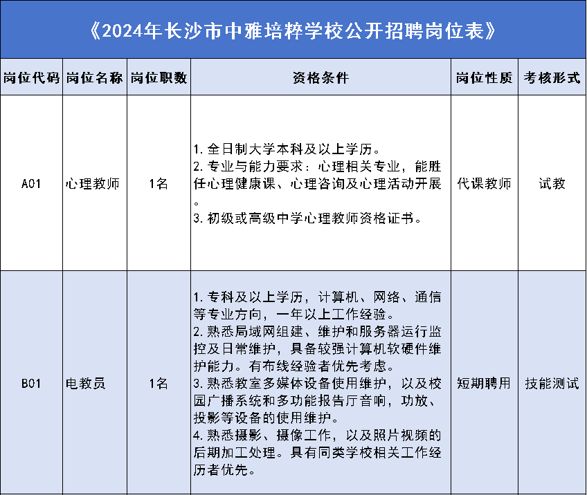 2024年长沙市中雅培粹学校招聘公告