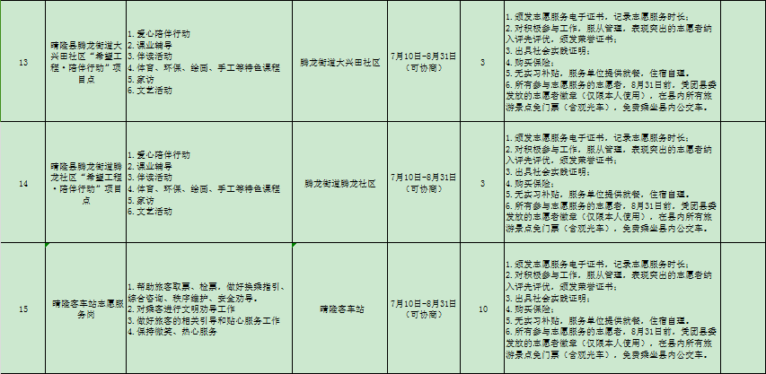 2023贵州晴隆县“小青椒”青年志愿者招募公告