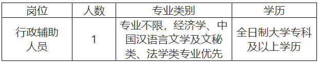 2022广西南宁青秀区经济贸易和信息化局招聘1名外聘人员公告