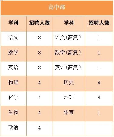 2024年郴州文郡未来学校高中部招聘52人公告