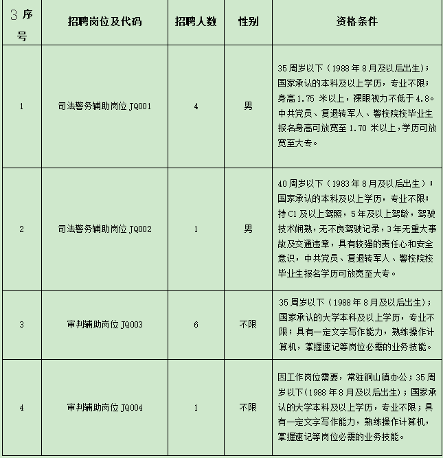 2024年铜陵市郊区人民法院招聘12人公告