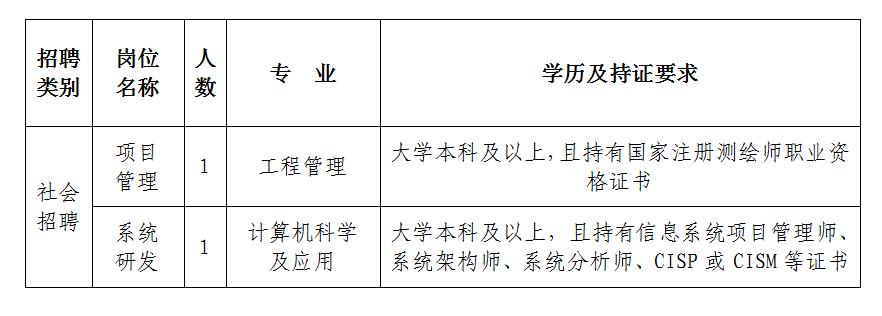 2024年长江航道测量中心短缺专业人才招聘2人公告