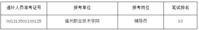 2022年福州职业技术学院公开招聘辅导员岗位面试递补人员资格复审公告