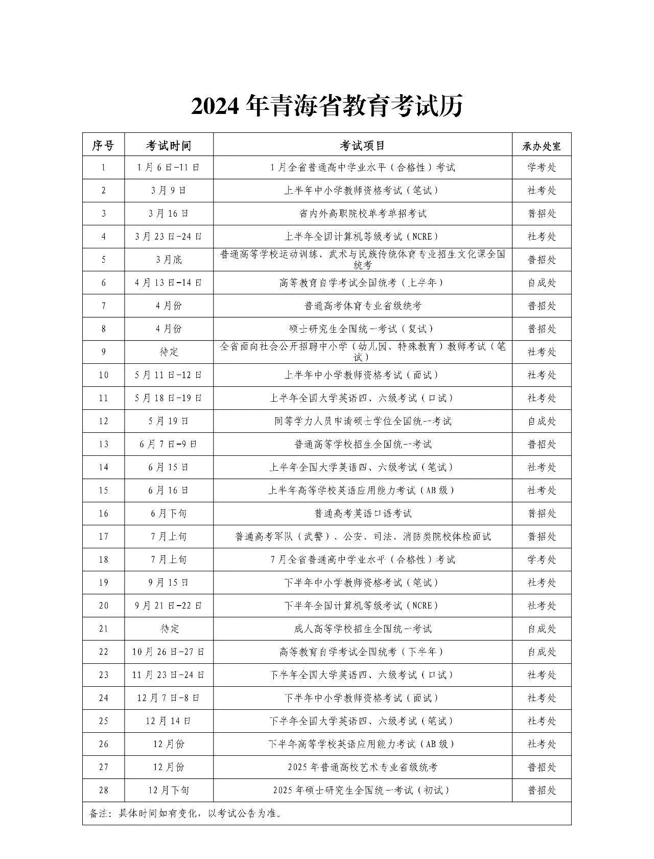 2024 年青海省教育考试历