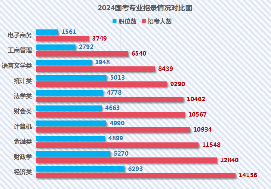 云南省級公務員考試_2024年云南省公務員考試報名入口_云南省2021公務員考試報名