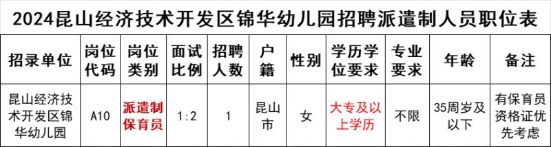 2024昆山经济技术开发区锦华幼儿园招聘保育员1名