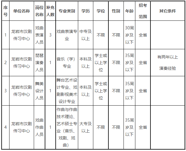 2023福建龙岩市汉剧传习中心招聘戏曲表演等专业技术人员6人公告