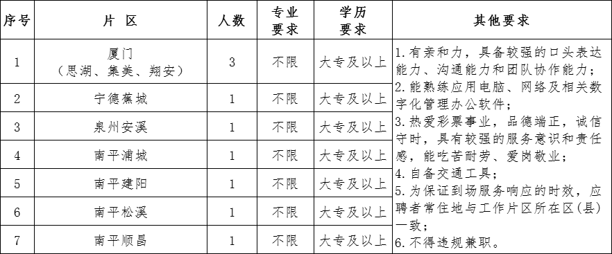 2023福建省福利彩票发行中心片区管理员招考公告