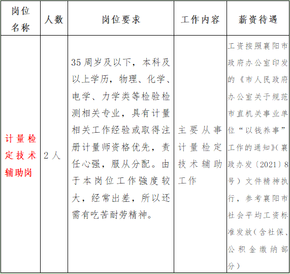 湖北襄阳市公共检验检测中心“以钱养事”工作人员2名招聘公告