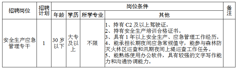 2023湖南长沙市雨花区应急管理局招聘工作人员公告