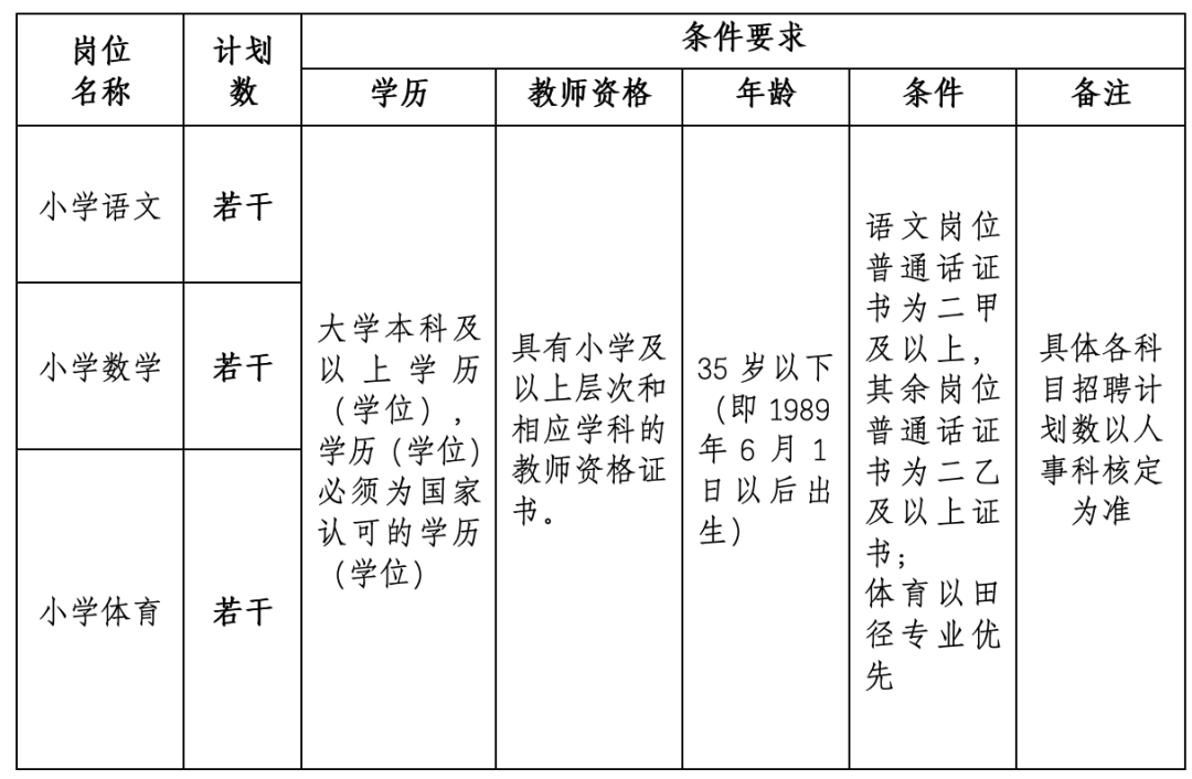 2024年长沙市雨花区泰禹第三小学秋季教师招聘公告