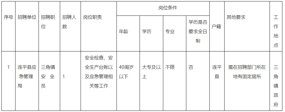 2022年广东河源市连平县应急管理局公开招聘编外人员1人公告