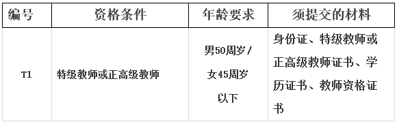 2024年长沙市长郡梅溪湖中学引进优秀骨干教师公告