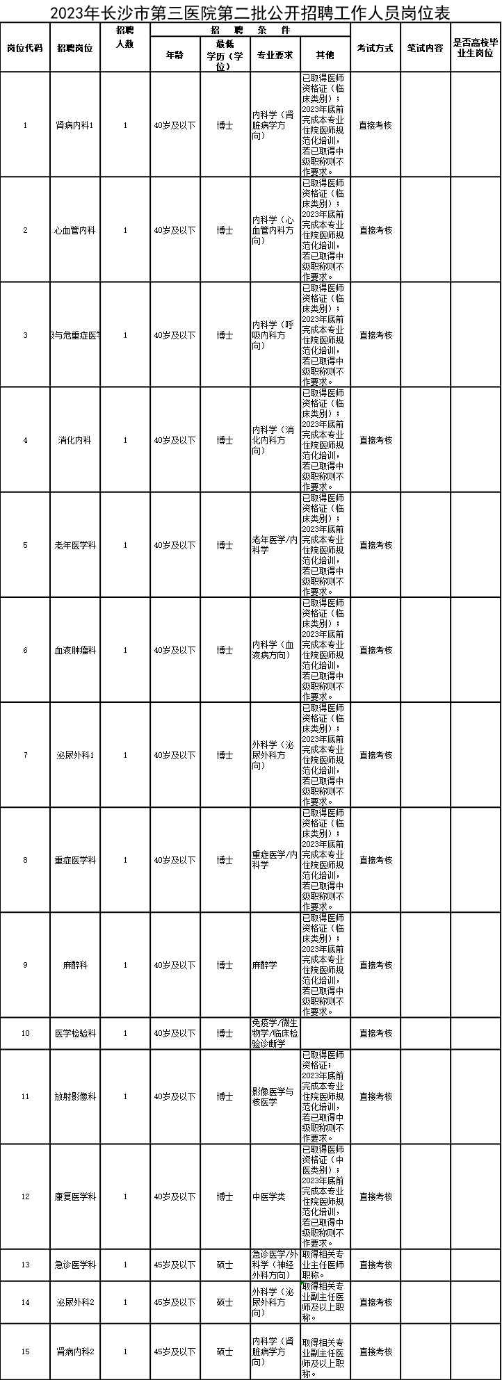 2023年长沙市第三医院第二批公开招聘工作人员岗位表