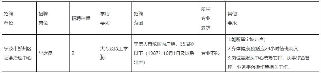 2022浙江宁波市鄞州区社会治理中心编外人员招聘2人公告