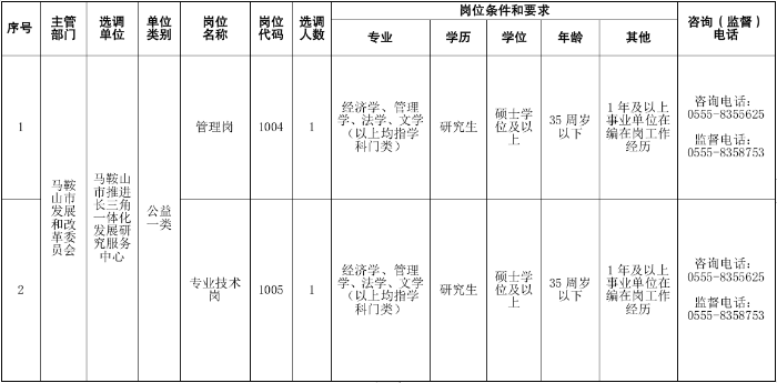 2024年马鞍山市推进长三角一体化发展研究服务中心面向全省选调2人公告