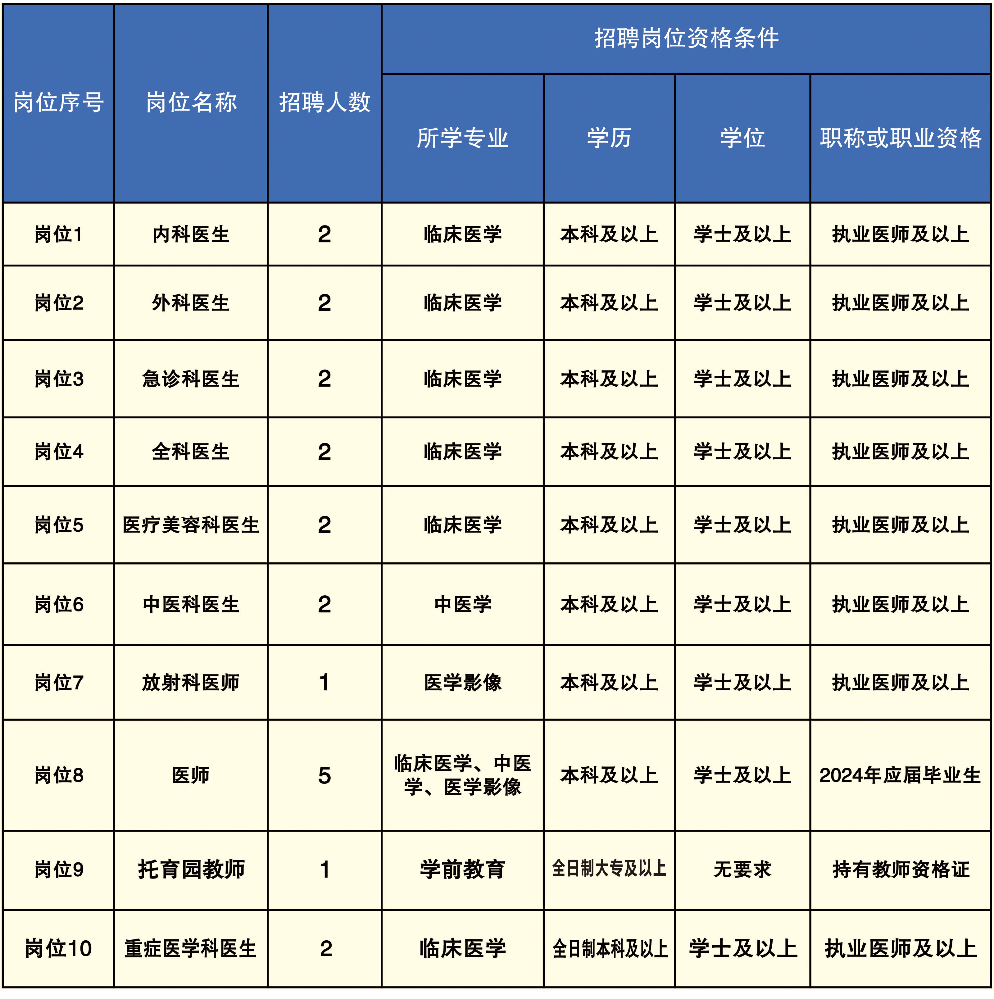 2024广西南宁市武鸣区妇幼保健院第一轮编外工作人员招聘21人公告