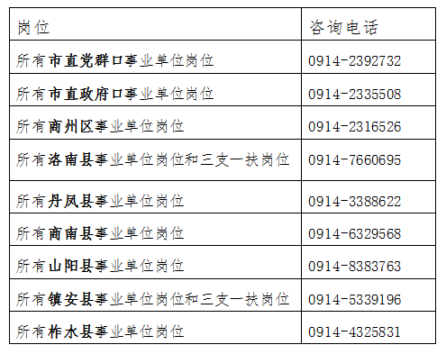 2022年下半年陕西商洛市事业单位招聘(募) 工作人员面试成绩、考试总成绩、进入体检人员及考察安排