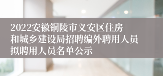 2022安徽铜陵市义安区住房和城乡建设局招聘编外聘用人员拟聘用人员名单公示