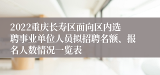 2022重庆长寿区面向区内选聘事业单位人员拟招聘名额、报名人数情况一览表