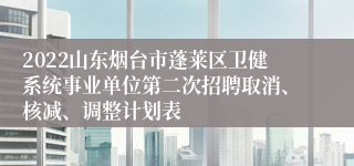 2022山东烟台市蓬莱区卫健系统事业单位第二次招聘取消、核减、调整计划表