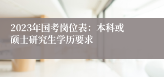 2023年国考岗位表：本科或硕士研究生学历要求