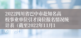 2022四川省巴中市赴知名高校事业单位引才岗位报名情况统计表（截至2022年11月16日9时）