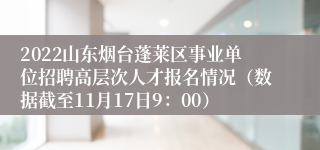 2022山东烟台蓬莱区事业单位招聘高层次人才报名情况（数据截至11月17日9：00）