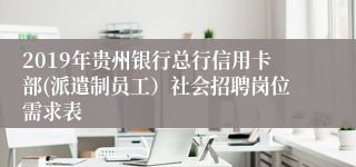 2019年贵州银行总行信用卡部(派遣制员工）社会招聘岗位需求表