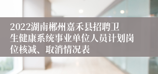 2022湖南郴州嘉禾县招聘卫生健康系统事业单位人员计划岗位核减、取消情况表