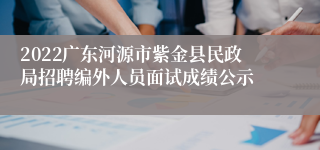 2022广东河源市紫金县民政局招聘编外人员面试成绩公示