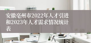 安徽亳州市2022年人才引进和2023年人才需求情况统计表