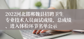 2022河北邯郸魏县招聘卫生专业技术人员面试成绩、总成绩、进入体检环节名单公示