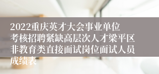 2022重庆英才大会事业单位考核招聘紧缺高层次人才梁平区非教育类直接面试岗位面试人员成绩表