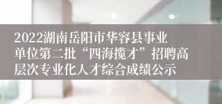 2022湖南岳阳市华容县事业单位第二批“四海揽才”招聘高层次专业化人才综合成绩公示