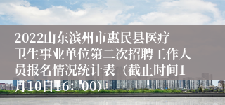 2022山东滨州市惠民县医疗卫生事业单位第二次招聘工作人员报名情况统计表（截止时间1月10日16：00）