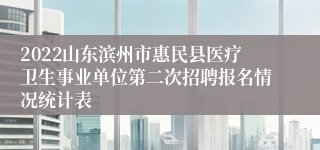 2022山东滨州市惠民县医疗卫生事业单位第二次招聘报名情况统计表