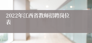 2022年江西省教师招聘岗位表