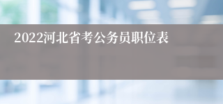 2022河北省考公务员职位表