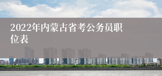 2022年内蒙古省考公务员职位表