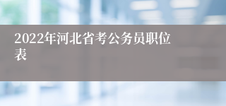 2022年河北省考公务员职位表