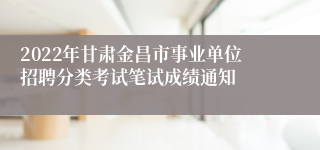 2022年甘肃金昌市事业单位招聘分类考试笔试成绩通知