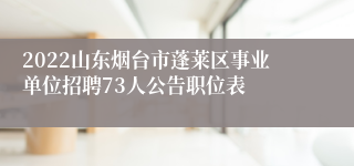 2022山东烟台市蓬莱区事业单位招聘73人公告职位表
