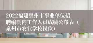 2022福建泉州市事业单位招聘编制内工作人员成绩公布表（泉州市农业学校岗位）